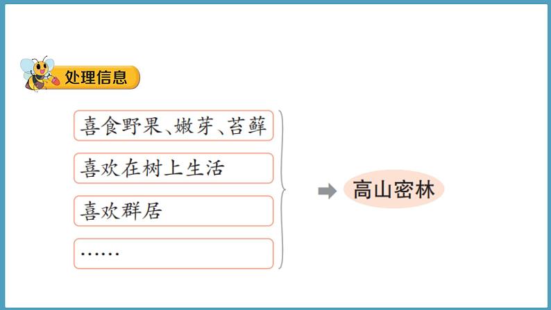 1.2  金丝猴的家（课件）六年级科学下册大象版（2017）第5页