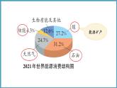 2.1  地球，人类的宝藏（课件）六年级科学下册大象版（2017）