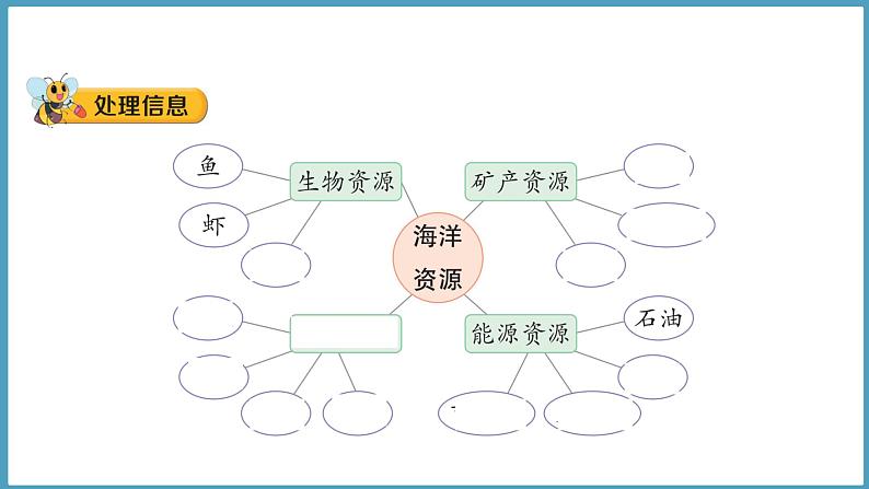 2.2  海洋资源（课件）六年级科学下册大象版（2017）04