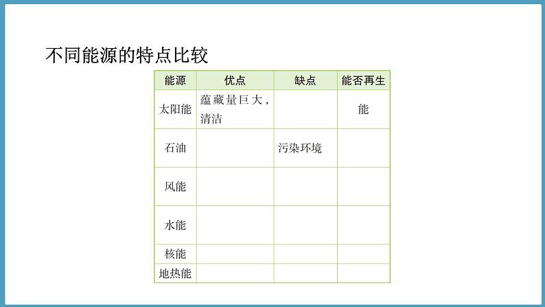 2.4  可再生与不可再生资源（课件）六年级科学下册大象版（2017）06