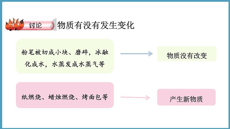 3.1  糖的变化（课件）六年级科学下册大象版（2017）第6页