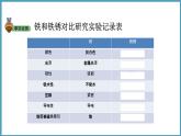 3.2  铁锈还是铁吗（课件）六年级科学下册大象版（2017）
