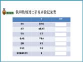 3.2  铁锈还是铁吗（课件）六年级科学下册大象版（2017）