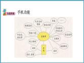 4.1  日新月异的人类生活（课件）六年级科学下册大象版（2017）