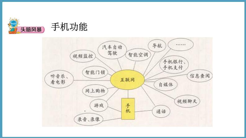 4.1  日新月异的人类生活（课件）六年级科学下册大象版（2017）02