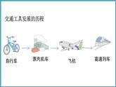 4.1  日新月异的人类生活（课件）六年级科学下册大象版（2017）