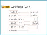 4.3  人类发展与生态危机（课件）六年级科学下册大象版（2017）