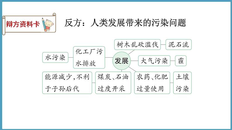 4.4  要发展还是要环境（课件）六年级科学下册大象版（2017）05