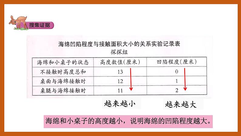 雪地上的“足迹”（课件）五年级科学下册大象版（2017）第6页