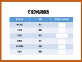 2.3  万能的电（课件）五年级科学下册大象版（2017）