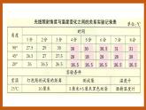 3.3  变化的影长（课件）五年级科学下册大象版（2017）
