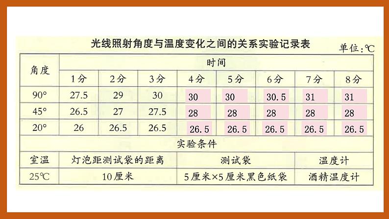 3.3  变化的影长（课件）五年级科学下册大象版（2017）05