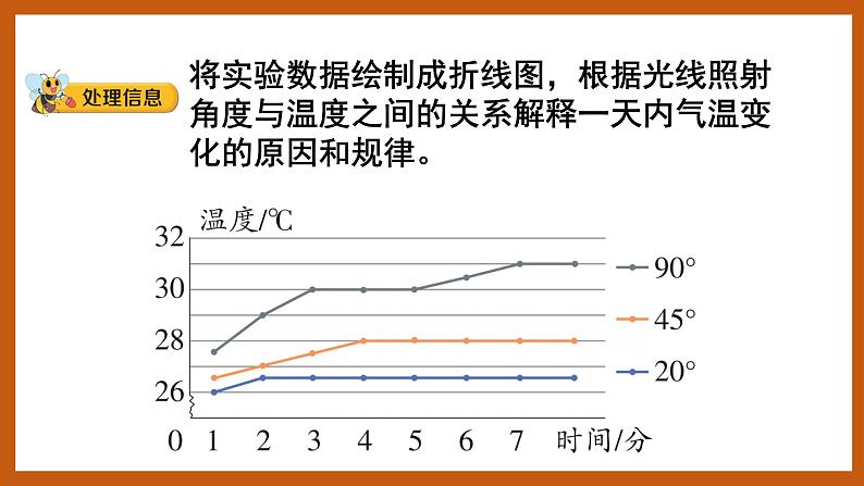 3.3  变化的影长（课件）五年级科学下册大象版（2017）06