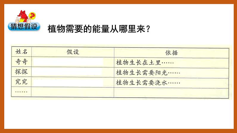 4.3  植物的“食物”（课件）五年级科学下册大象版（2017）第2页