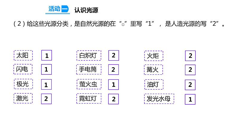 【精】五年级上册科学备课包-1光源 课件+教案+试题+素材 苏教版06