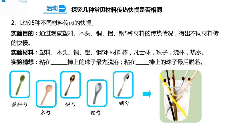 8物体的传热本领 课件第4页