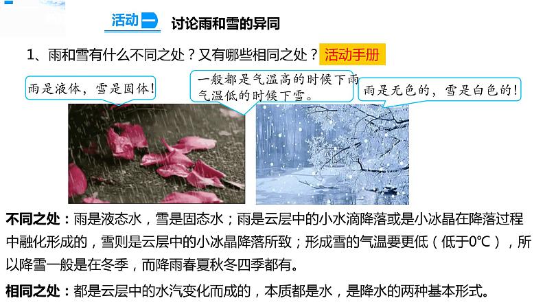 15雨和雪 课件+教案+试题+素材03