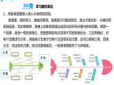 20大脑的开发与利用 课件+教案+试题+素材