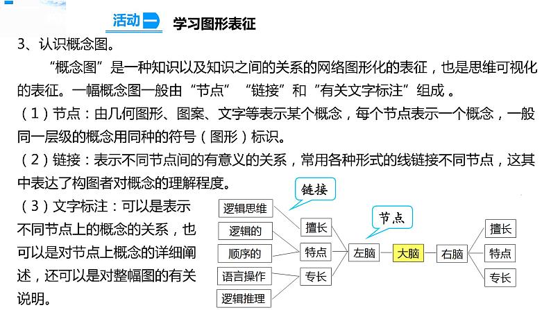 20大脑的开发与利用 课件第7页