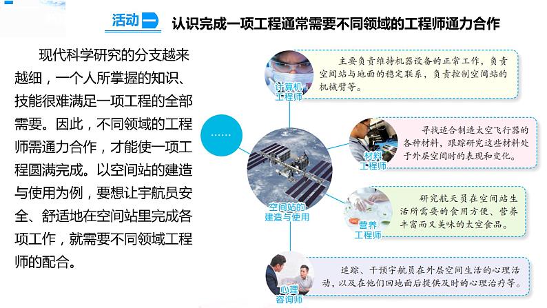 专项学习 像工程师那样 课件+教案+试题+素材03