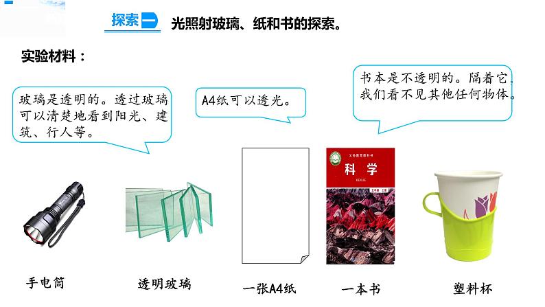 1.3光的传播会遇到阻碍吗 课件第5页