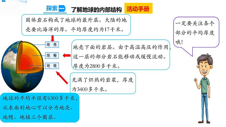 五年级上册科学资料包-2.2地球的结构【课件+教案+试题+素材】教科版05