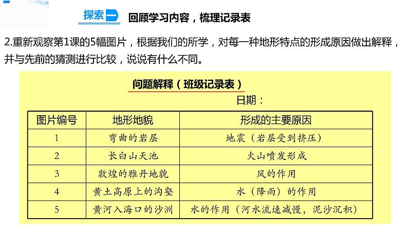 2.7总结我们的认识 课件第7页