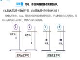 五年级上册科学资料包-3.5摆的快慢【课件+教案+试题+素材】教科版