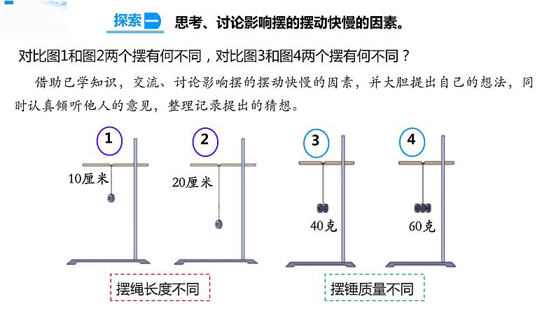 五年级上册科学资料包-3.5摆的快慢【课件+教案+试题+素材】教科版04