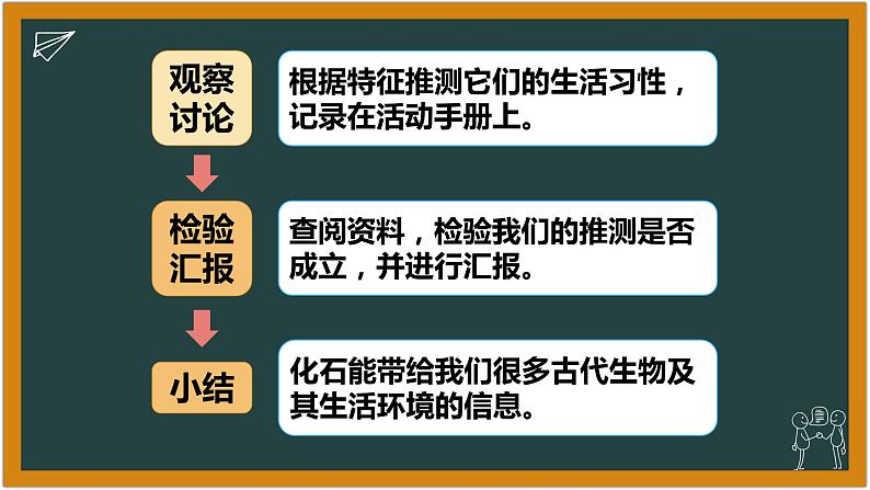 湘科版科学（2017）六年级下册2.2《 恐龙的故事》课件04