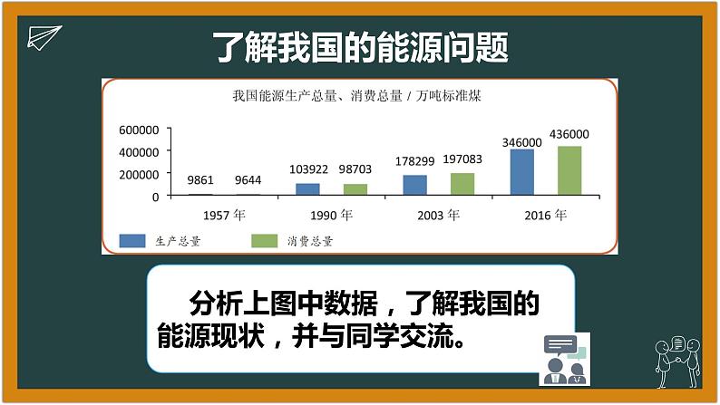 湘科版科学（2017）六年级下册3.4《多能源时代》课件04