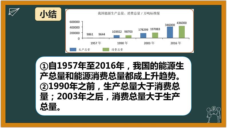 湘科版科学（2017）六年级下册3.4《多能源时代》课件06