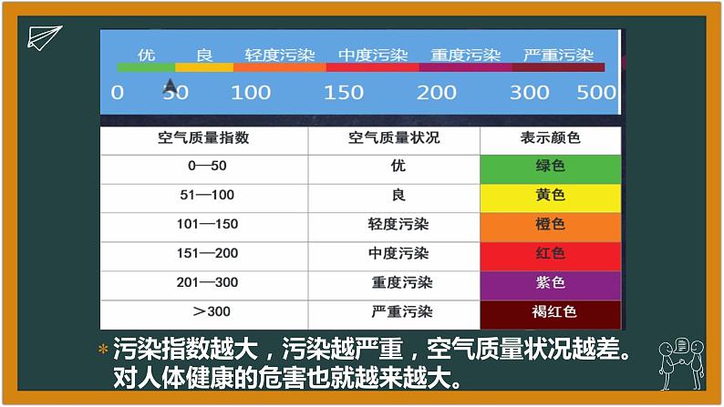 湘科版科学（2017）六年级下册4.3《蓝天的梦想》课件04