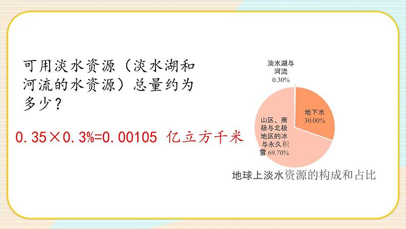 第3课 珍惜水资源课件PPT第5页