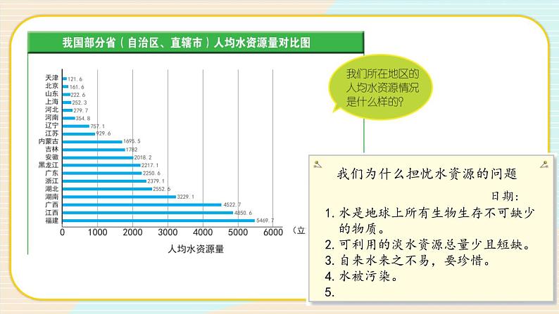 第3课 珍惜水资源课件PPT第7页