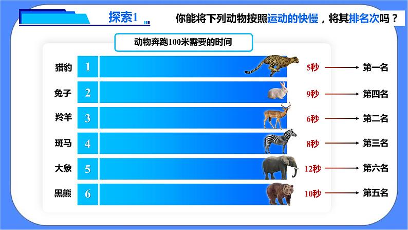 教科版三下科学1.5《比较相同距离内运动的快慢》课件（送教案练习）05