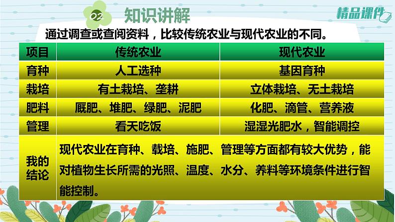 5.16人造肥料与现代农业（课件+练习）苏教版科学六年级上册05