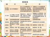 教科版小学科学六年级下册 第6课时 测试塔台模型 课件