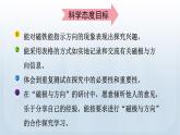 教科版科学二年级下册 1.4 磁极与方向 课件+视频