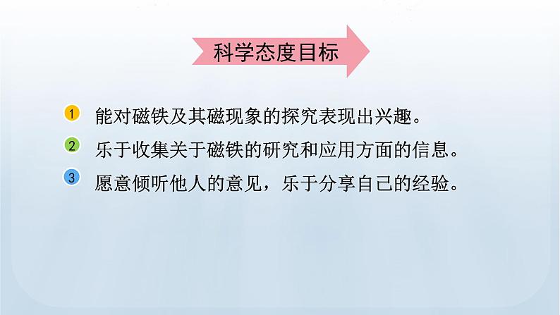 教科版科学二年级下册 1.7 磁铁和我们的生活 课件+视频04