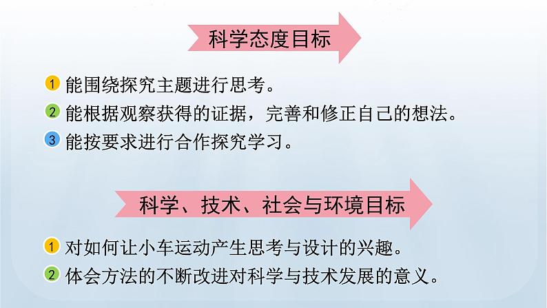 教科版科学二年级下册 1.2 磁铁怎样吸引物体 课件03