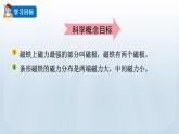 教科版科学二年级下册 1.3 磁铁的两级 课件