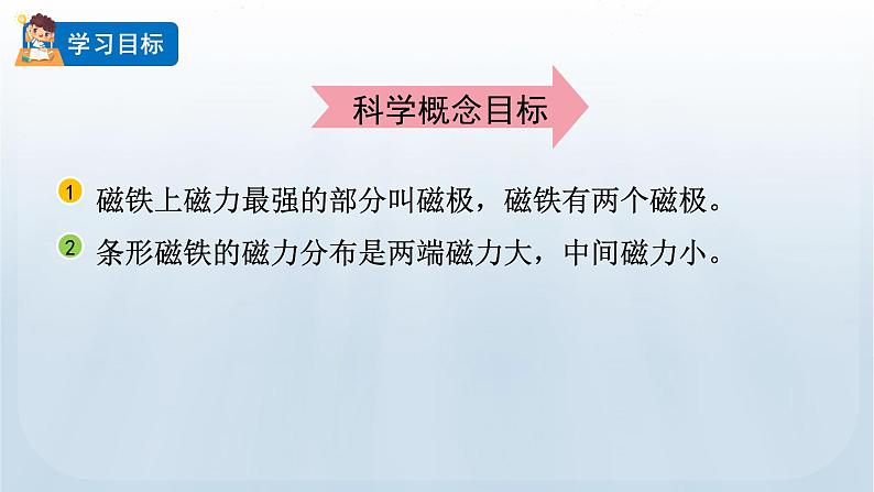 教科版科学二年级下册 1.3 磁铁的两级 课件第2页