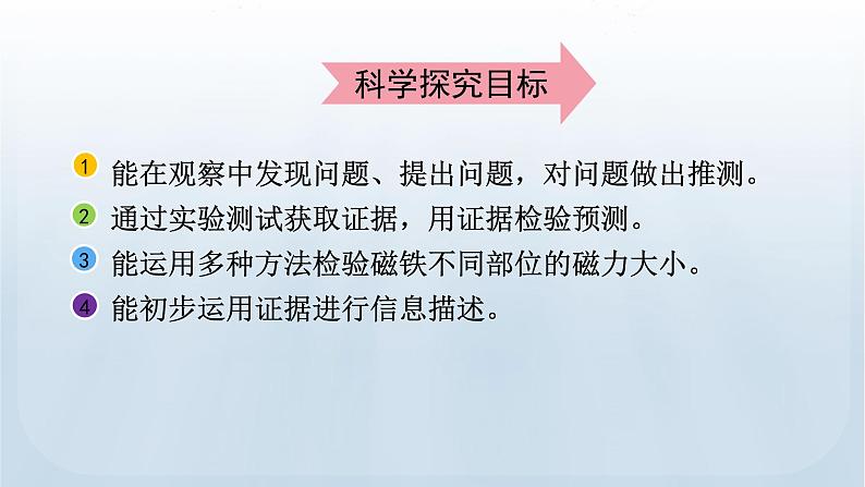 教科版科学二年级下册 1.3 磁铁的两级 课件第3页