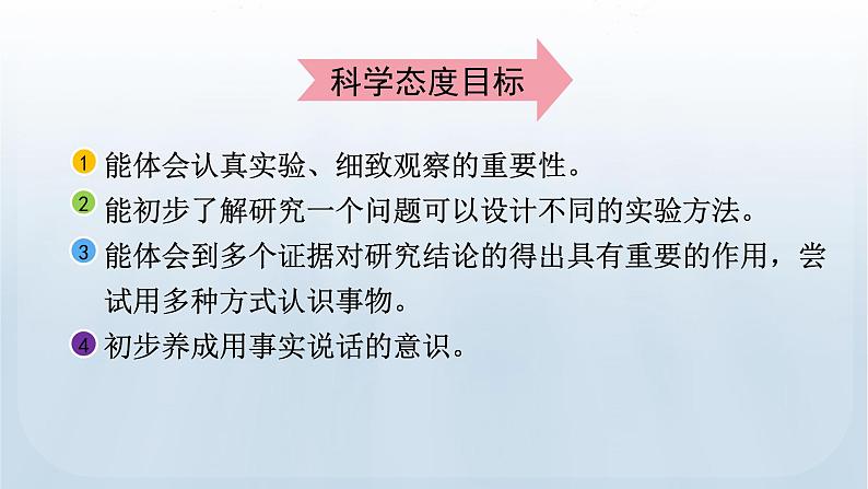 教科版科学二年级下册 1.3 磁铁的两级 课件第4页