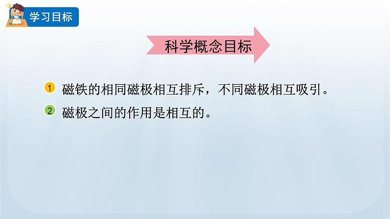 教科版科学二年级下册 1.6 磁极间的相互作用 课件02