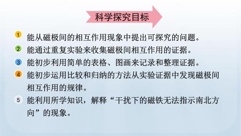 教科版科学二年级下册 1.6 磁极间的相互作用 课件03