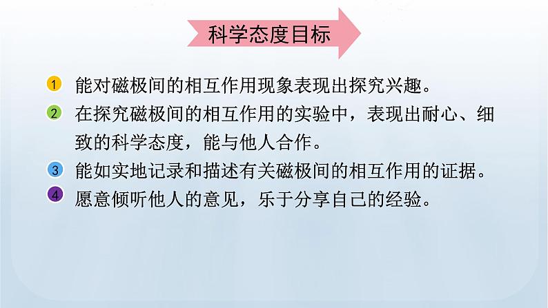 教科版科学二年级下册 1.6 磁极间的相互作用 课件04