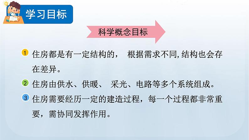 教科版科学六年级下册 1.1 了解我们的住房 课件+视频05