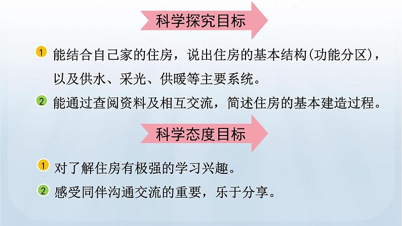 教科版科学六年级下册 1.1 了解我们的住房 课件+视频06